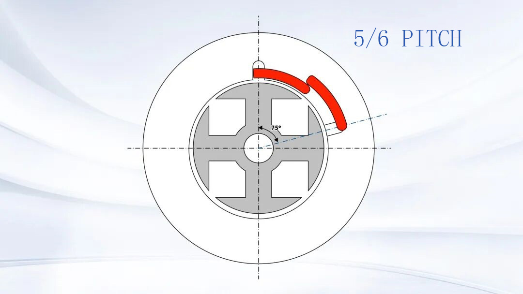 5/6 pitch alteranator