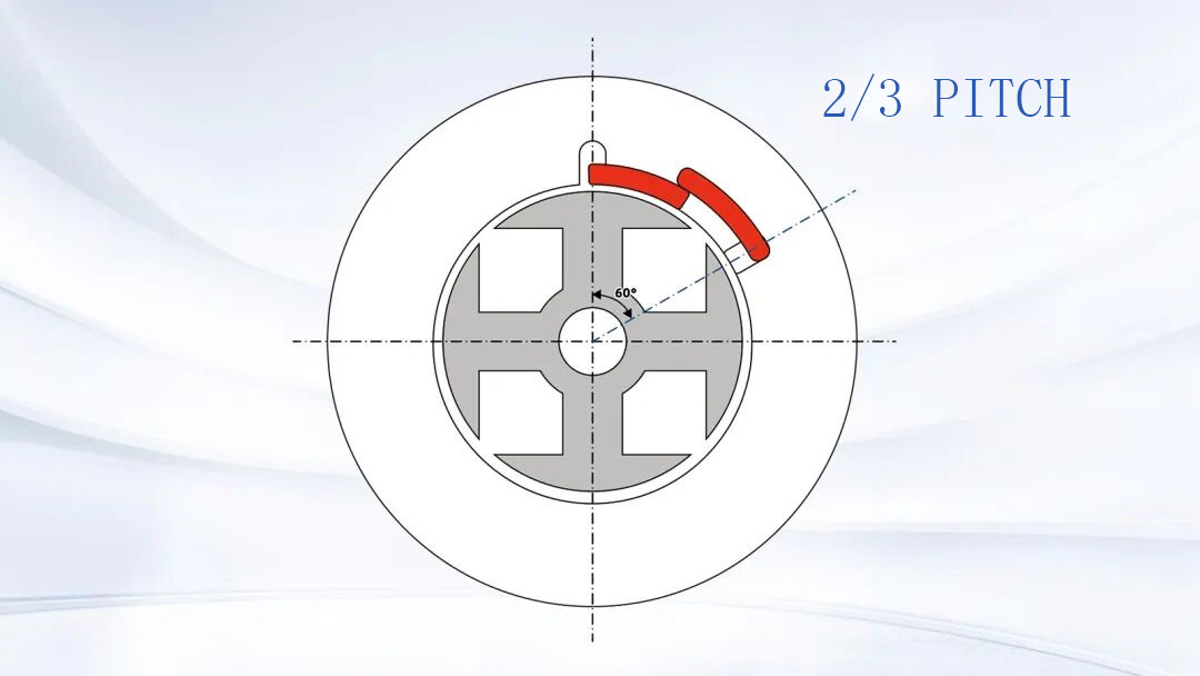 2/3 pitch alternator